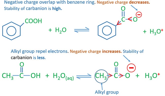 Acidity of aromatic carboxylic acids and aliphatic carboxylic acids